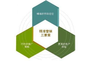 【裝飾網站建設】什么樣的網站才是真正的營銷型網站？