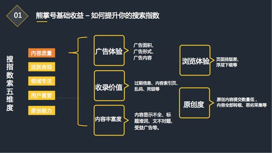 百度熊掌號是什么？注冊百度熊掌號有什么好處？