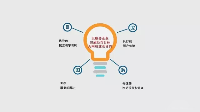 如何建一個營銷型網站？營銷型網站營銷的是什么？