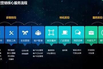 【網絡推廣技巧】裝修公司網銷只要解決好這個問題，業績至少提升100%!