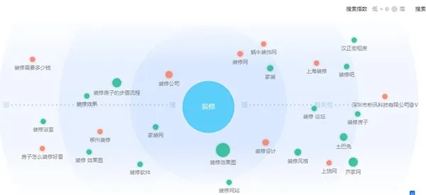 裝修公司網銷業績不好怎么辦？原因和解決方法都在這里！